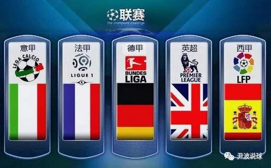 美国的著名